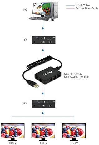 Xtrempro 5 porturi USB alimentat 10/100Mbps Ethernet RJ45 Hub comutator de rețea-Negru