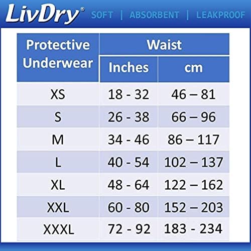 Lenjerie de corp pentru incontinență pentru adulți LivDry, absorbție suplimentară cu pachet de confort peste noapte-XXX-Large,