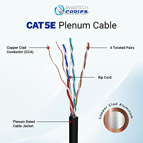CAT5E PLENUM CCA 1000FT UTP SOLID RUDETOR | 24 AWG LAN Network Ethernet Wire | Lățime de bandă mare de 350 MHz în vrac Cablu