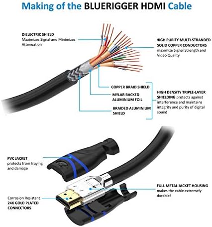 Cablu Bluerigger 4K HDMI - 15ft cu cablu de extensie HDMI 4K - 1,5ft