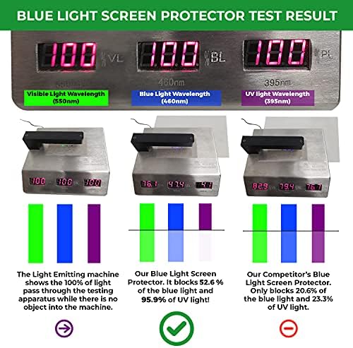 Protector anti -Blue Light Protector compatibil cu MacBook Pro 13. Filtrați lumina albastră și ameliorați -vă încordarea ochilor