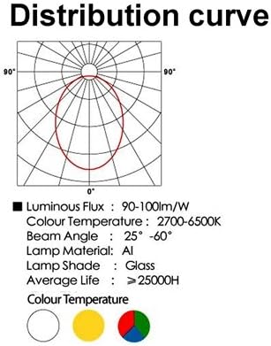 Nologo 77 6w / 480lm Material din aluminiu turnat sub presiune RGB Light LED floodlight lampă cu telecomandă