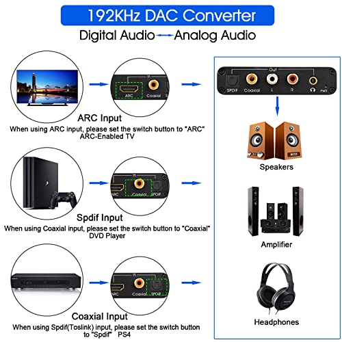 HDMI ARC Audio Extractor 192kHz Convertor DAC arc Audio Extractor suport digital HDMI Audio la audio Stereo analogic RCA L