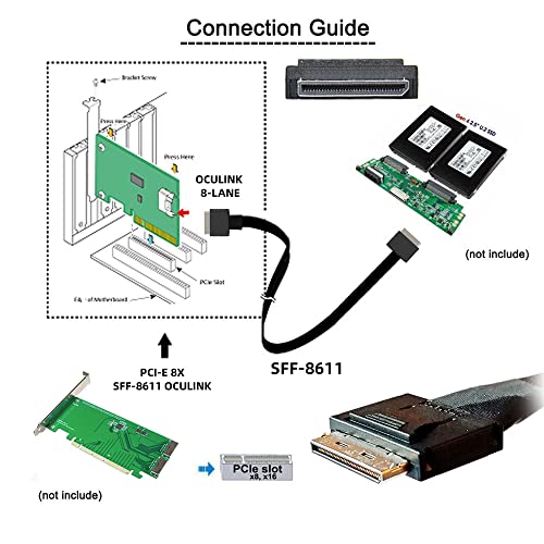 Xiwai Oculink PCIE PCI-EXPRESS SFF-8611 8X 8-LANE PENTRU OCULINK SFF-8611 8X DATE SSD DATE CABLE Active 50cm